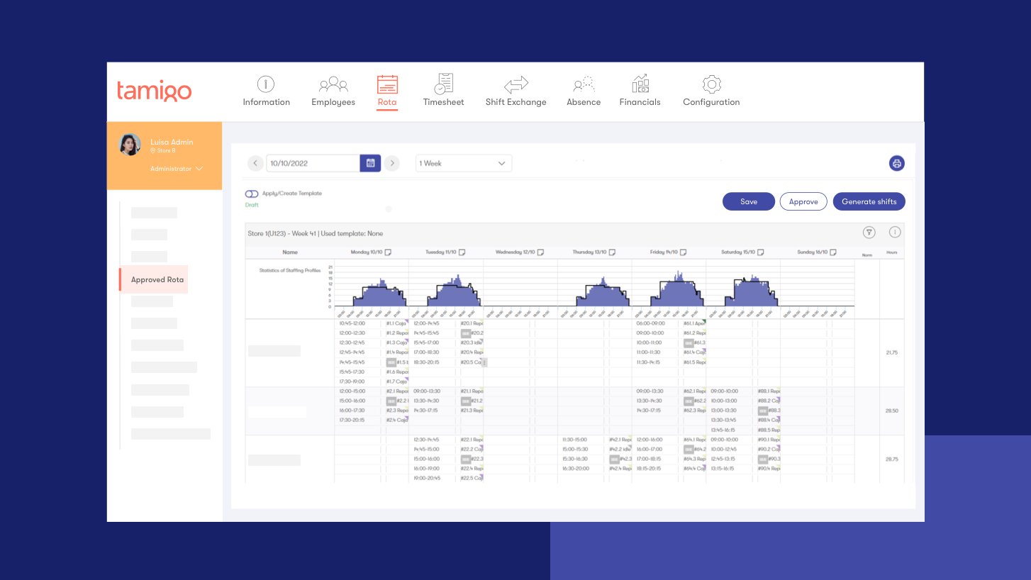 Die Integration der Schichtplanung mit KI-basierten Workload-Prgnose von RELEX