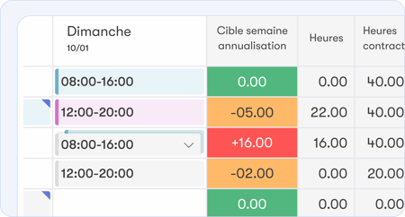 mesurer l'efficacité de votre annualisation